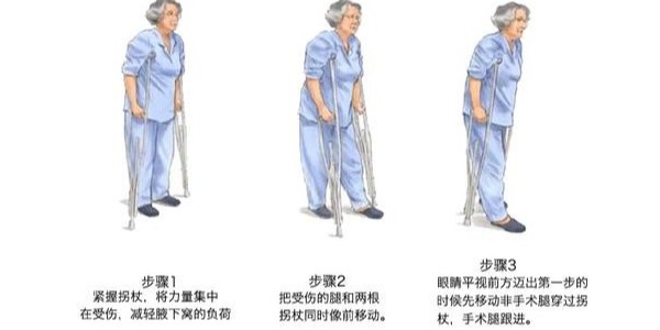 老人應該如何使用腋拐