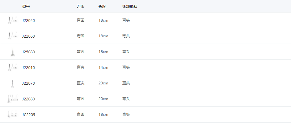 組織剪參數(shù)