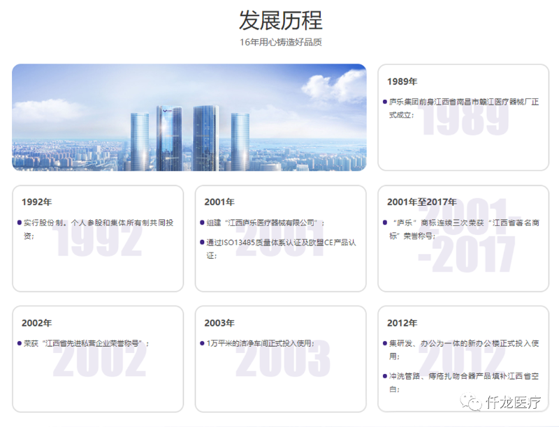 廬樂發(fā)展史