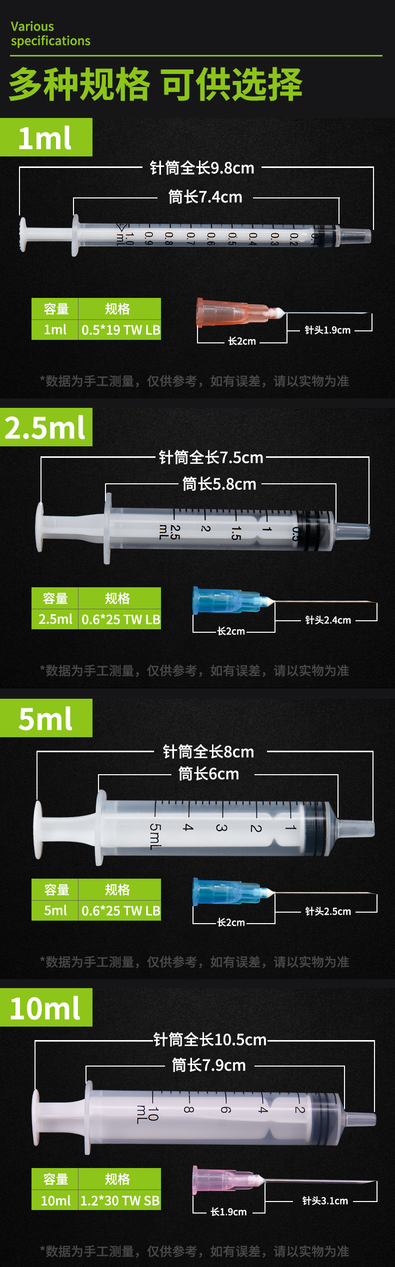 注射器規(guī)格