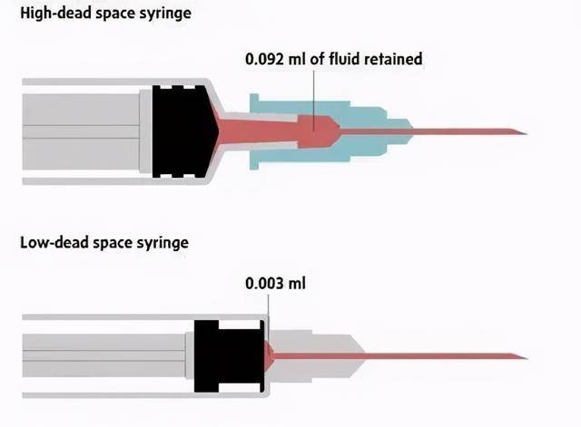 一次性注射器生產廠家探討什么叫安全注射器