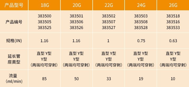 密閉式靜脈留置針參數(shù)