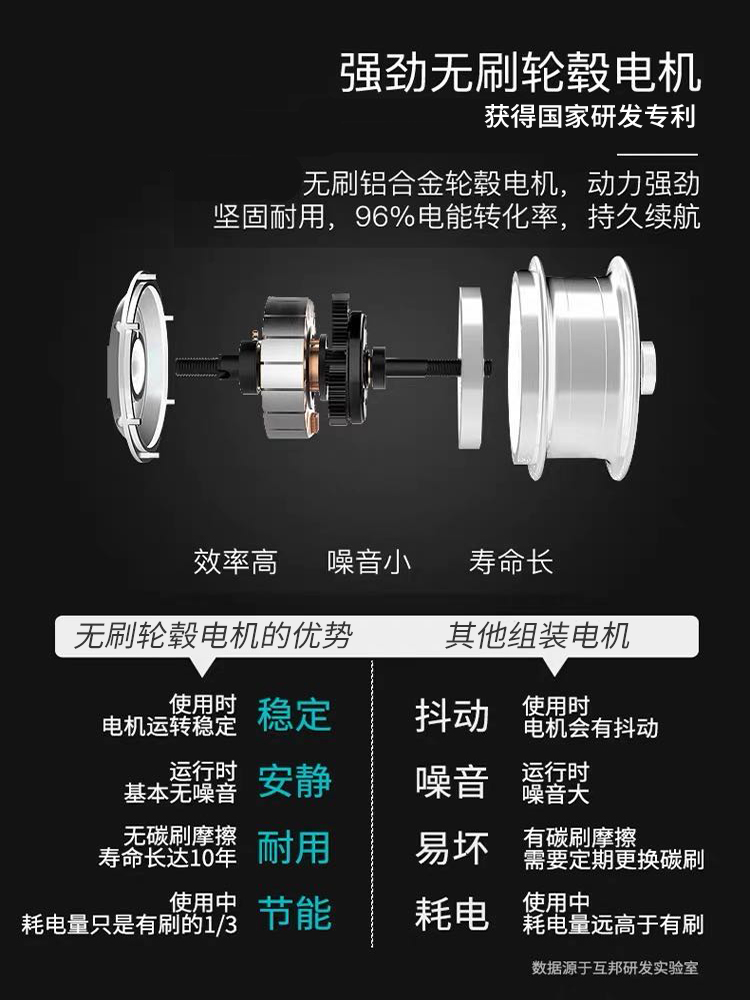 老人輪椅無刷電機