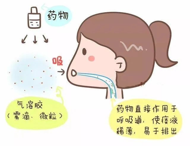 如何居家使用霧化器治療
