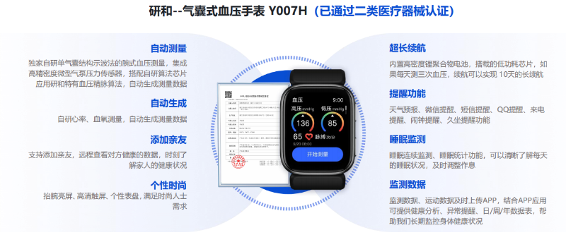 H007手表核心優(yōu)勢