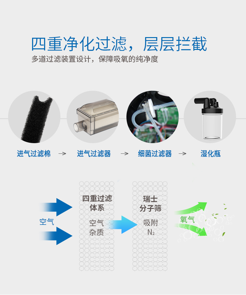 柯爾家用制氧機