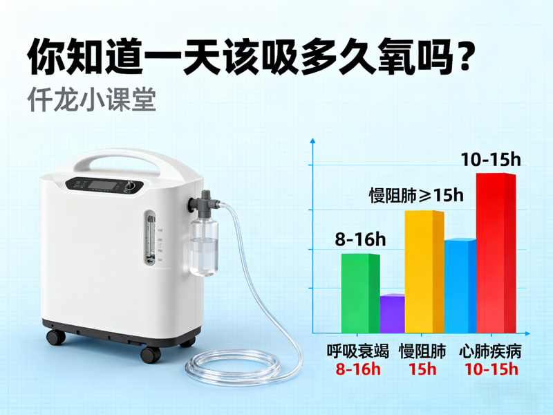 制氧機(jī)吸氧時(shí)長(zhǎng) 封面