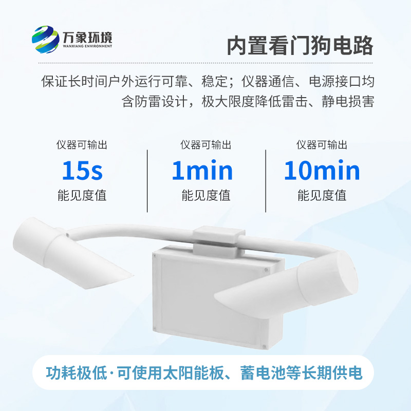 前向散射儀采用前向散射法測(cè)量空氣總消光系數(shù)，進(jìn)而計(jì)算當(dāng)前能見(jiàn)度